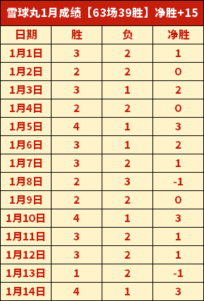 西甲第,克罗斯助卡,塞米罗破门,188bet金宝博,188BET,188bet金宝博官网,188bet金宝博体育官网,188bet金宝博体育下载,188bet金宝博APP