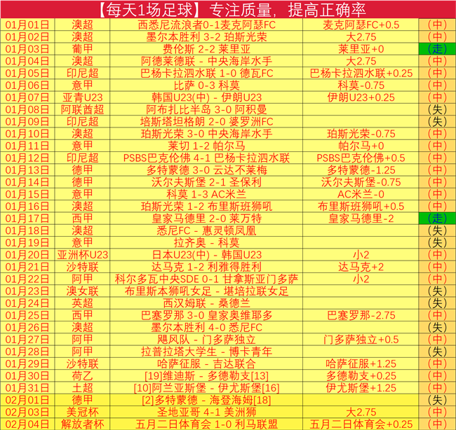 天津津门虎,热身赛大胜,青岛西海岸,188bet金宝博,188BET,188bet金宝博官网,188bet金宝博体育官网,188bet金宝博体育下载,188bet金宝博APP
