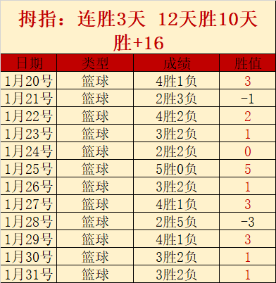 天津津门虎,热身赛大胜,青岛西海岸,188bet金宝博,188BET,188bet金宝博官网,188bet金宝博体育官网,188bet金宝博体育下载,188bet金宝博APP
