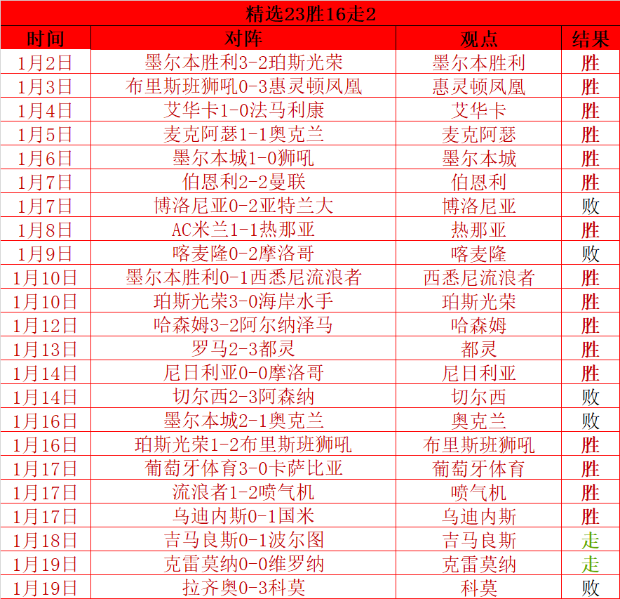 李方慧摘得,亚冬会金牌,山东运动员,188bet金宝博,188BET,188bet金宝博官网,188bet金宝博体育官网,188bet金宝博体育下载,188bet金宝博APP