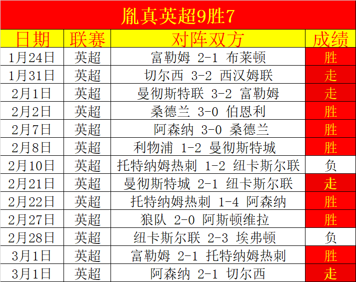 中国女足与,加拿大比分,战平,188bet金宝博,188BET,188bet金宝博官网,188bet金宝博体育官网,188bet金宝博体育下载,188bet金宝博APP