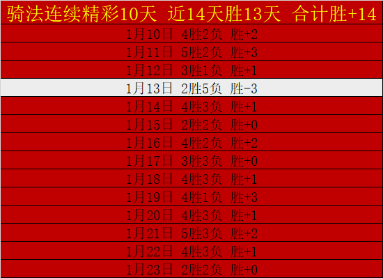 馬德里競技,輪西甲以,完勝塞爾塔,188bet金宝博,188BET,188bet金宝博官网,188bet金宝博体育官网,188bet金宝博体育下载,188bet金宝博APP