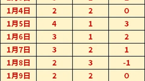 西甲第24轮：克罗斯助卡塞米罗破门，皇马1-0巴拉多利德取胜